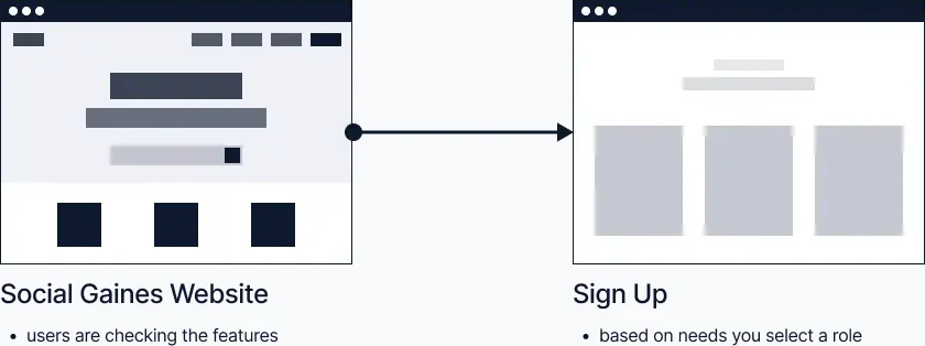 Marketing website leading into role-based sign-up