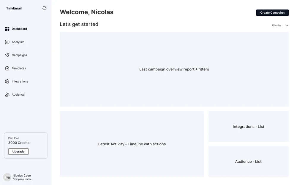 Dashboard wireframe showing information hierarchy