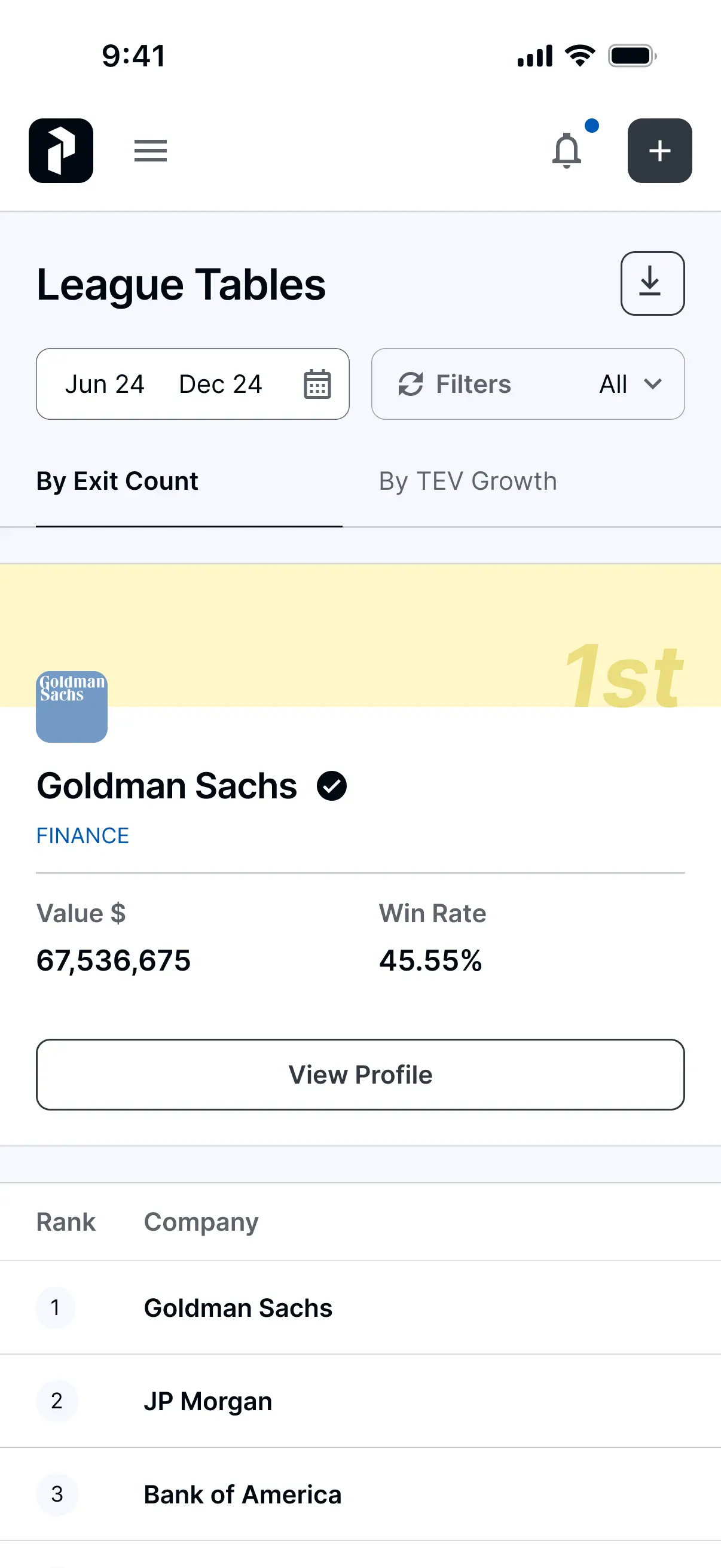 League Tables on a phone, ranked by exit count, the leader called out above the table