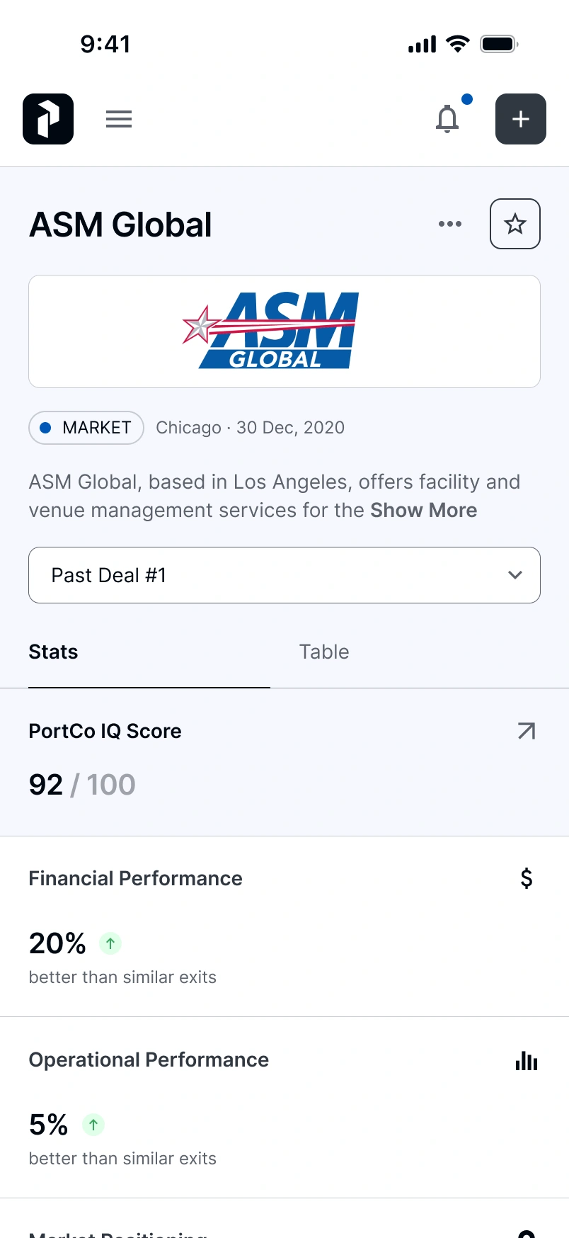 The market figures on mobile