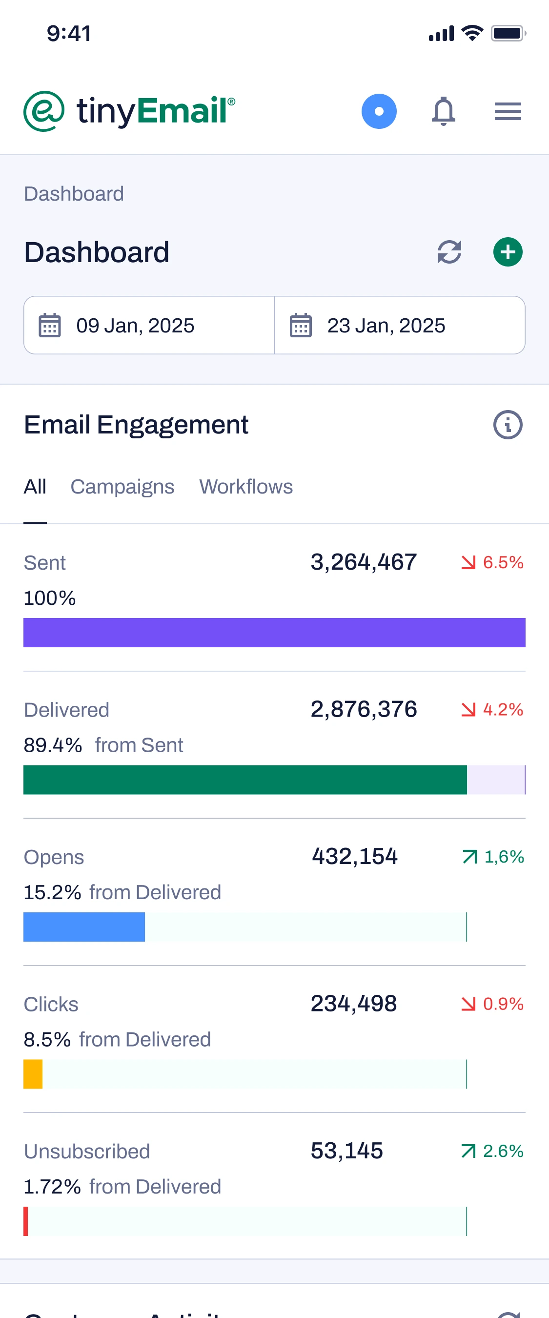 tinyEmail dashboard on mobile