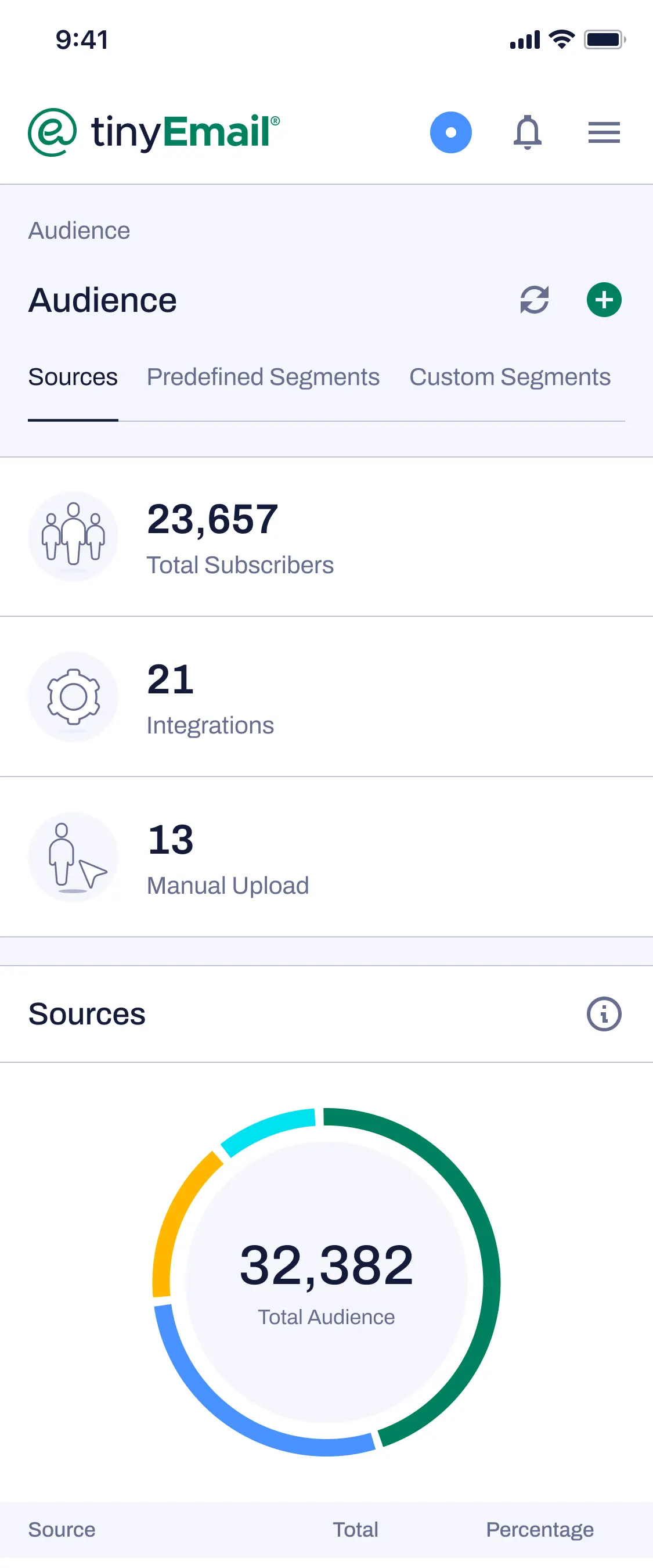 tinyEmail Audience on mobile