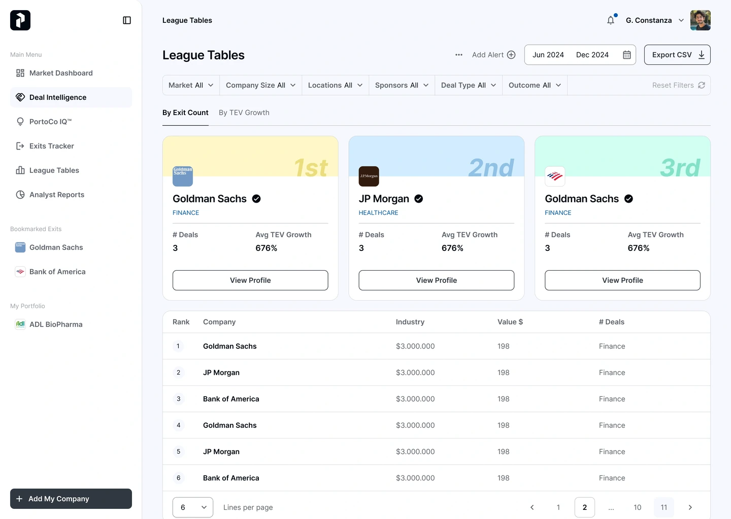League Tables: sponsors ranked on the metrics a partner actually compares