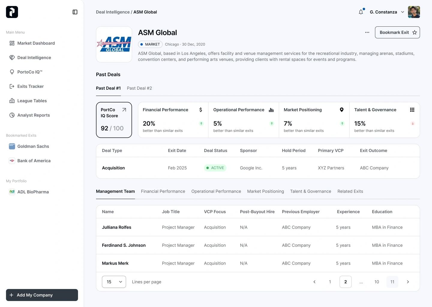 Market Dashboard again, this time the headline figures across the whole market