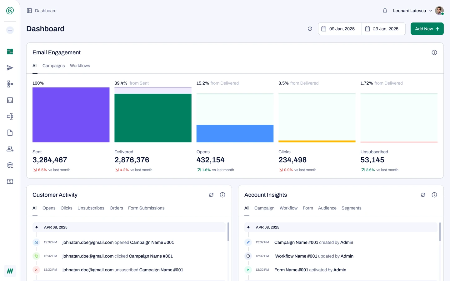 tinyEmail dashboard: email engagement funnel, customer activity and account insights