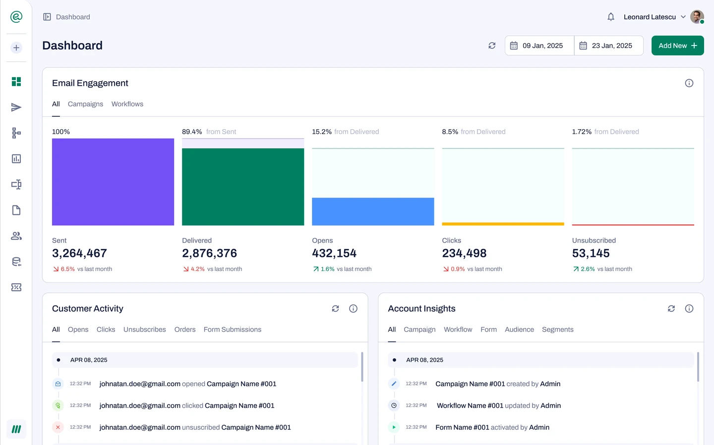 tinyEmail dashboard on desktop: email engagement funnel and account activity